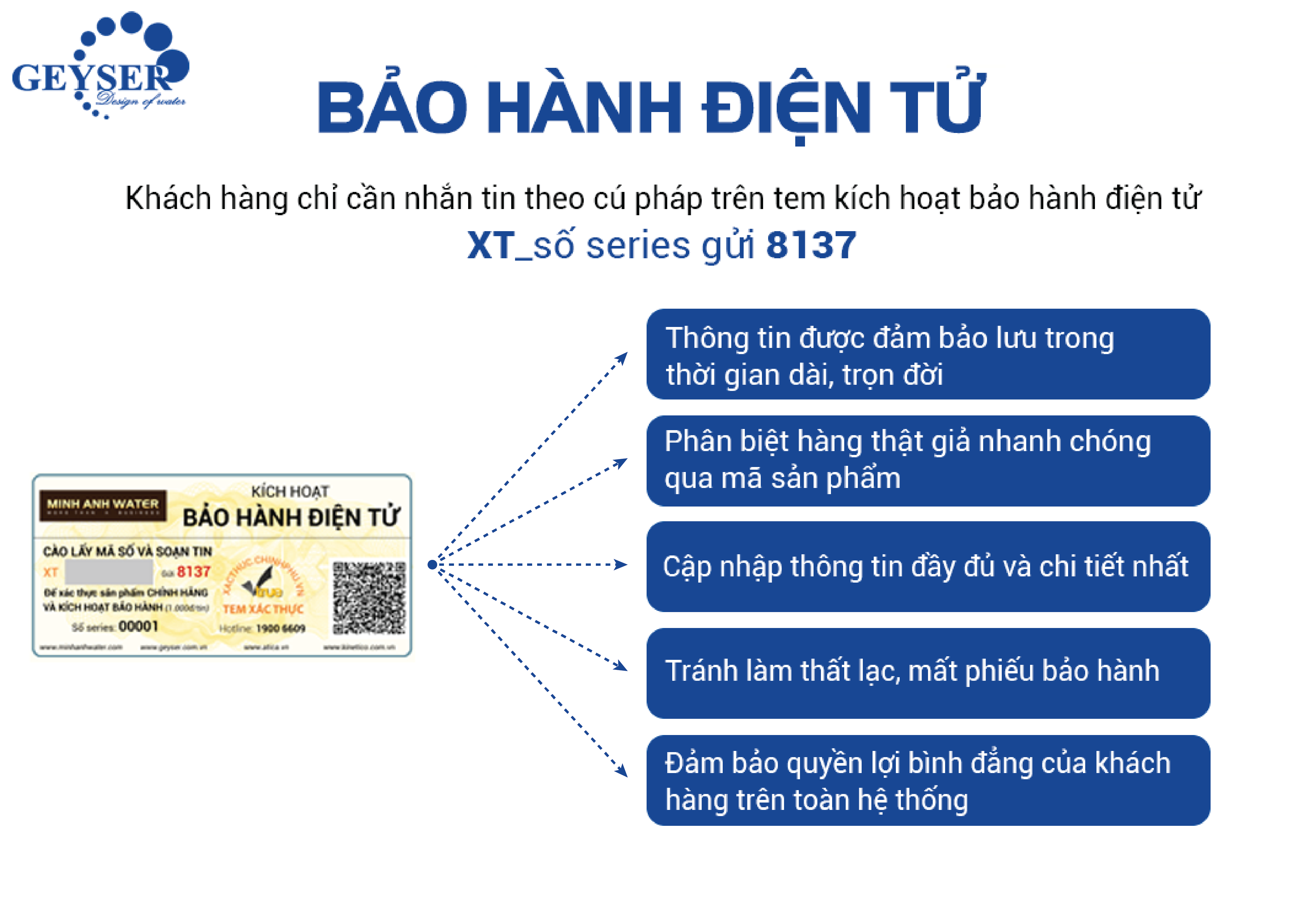Lợi ích bảo hành điện tử máy lọc nước Geyser Ecotar 2