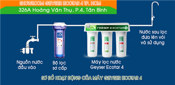 Bộ lọc tiền xử lý máy lọc nước Nano Geyser nhập khẩu