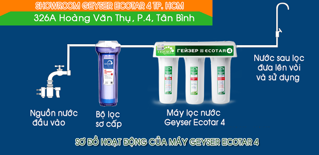 Bộ lọc tiền xử lý máy lọc nước Nano Geyser nhập khẩu