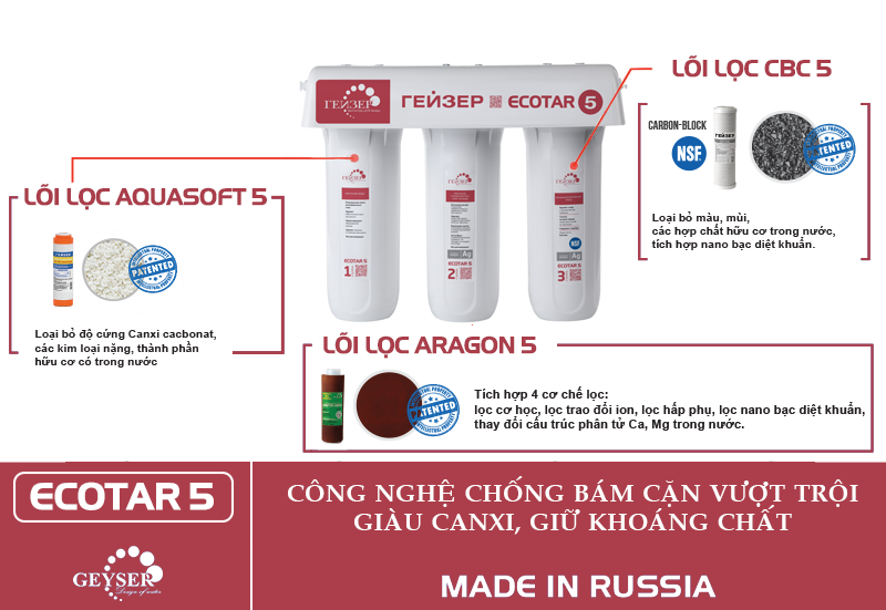 Bộ 3 lõi máy lọc nước Nano Geyser ecotar 5