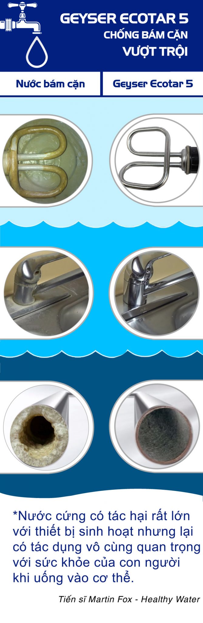 Geyser Ecotar 5 chống bám cặn hiệu quả